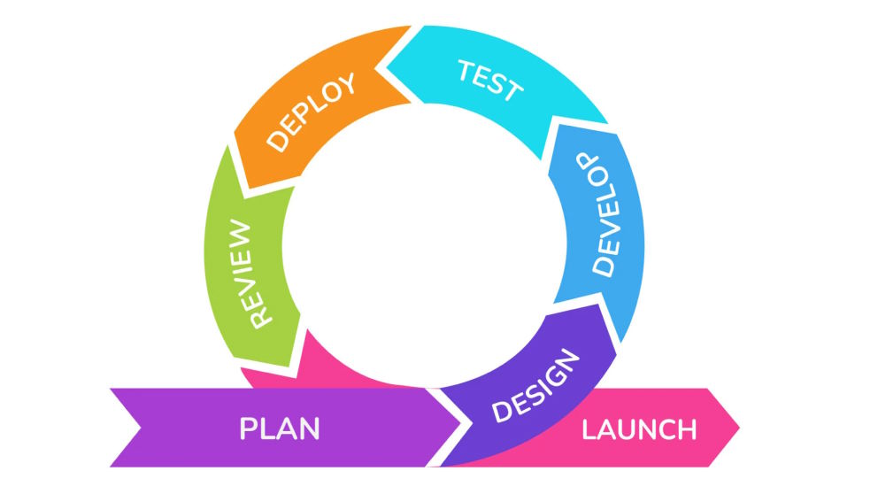 agile model image