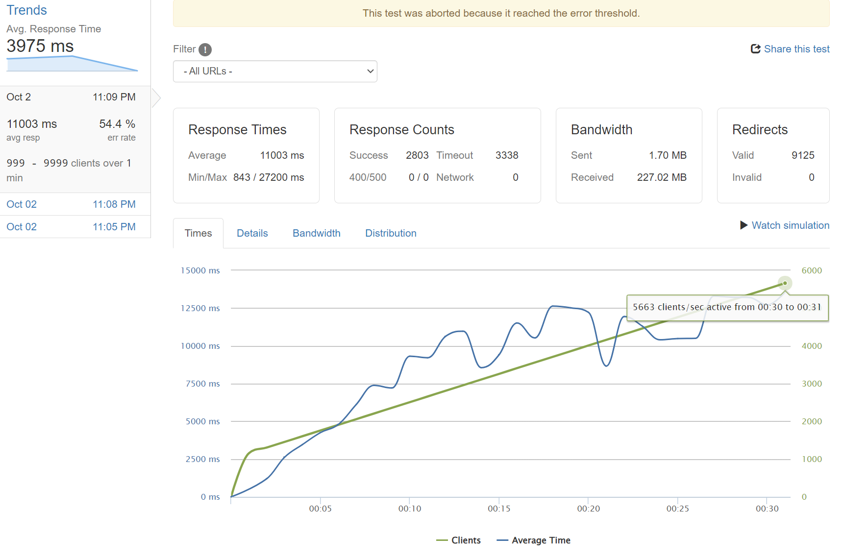 ramp up requests image