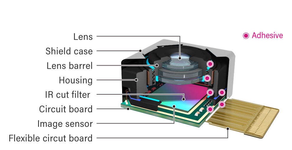 CMOS in smartphone camera